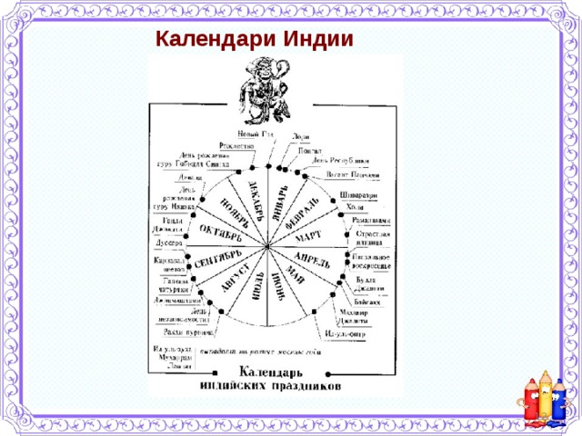 Календарь в индии сейчас. Календарь древней Индии. Лунный календарь древней Индии. Солнечный календарь в древней Индии. Древние календари Индии.