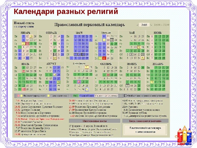 Календари религий мира презентация