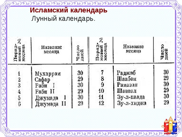 Название мусульманских месяцев. Название года по мусульманскому календарю. Исламский календарь лунный календарь. Мусульманские месяцы по порядку название. Названия месяцев в исламском календаре.