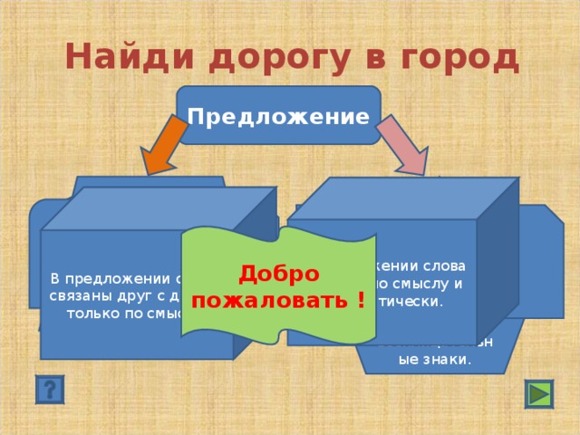 Найди дорогу в город Предложение На письме в конце предложения ставится только точка состоит из одной или нескольких букв В предложении слова связаны по смыслу и грамматически. На письме в конце предложения ставится точка, вопросительный или восклицательные знаки. выражает законченную мысль В предложении слова связаны друг с другом только по смыслу. второстепенные члены главные члены Добро пожаловать !  