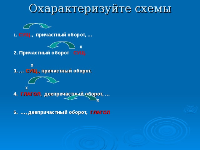 Причастный оборот в схеме предложения