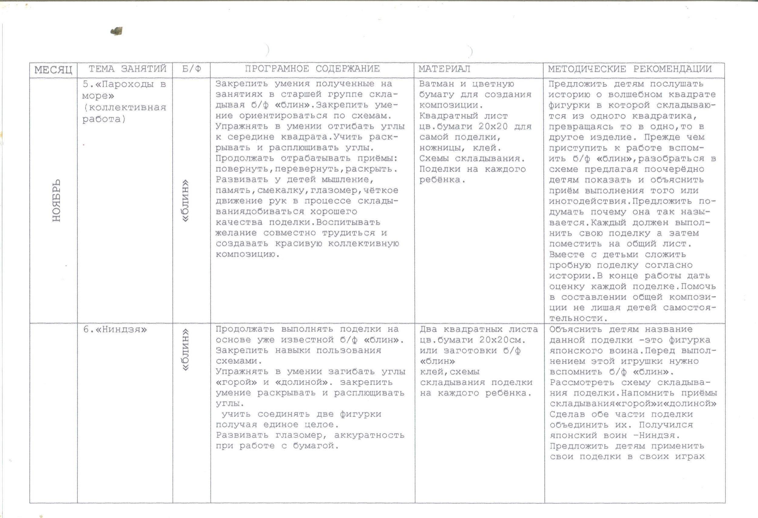 Конструирование перспективный план подготовительная группа