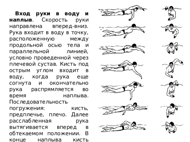 Вход руки в воду и наплыв . Скорость руки направлена вперед-вниз. Рука входит в воду в точку, расположенную между продольной осью тела и параллельной линией, условно проведенной через плечевой сустав. Кисть под острым углом входит в воду, когда рука еще согнута и окончательно рука распрямляется во время наплыва. Последовательность погружения: кисть, предплечье, плечо. Далее расслабленная рука вытягивается вперед в обтекаемом положении. В конце наплыва кисть разворачивается перпендикулярно движению, и рука начинает сгибаться в локте. 