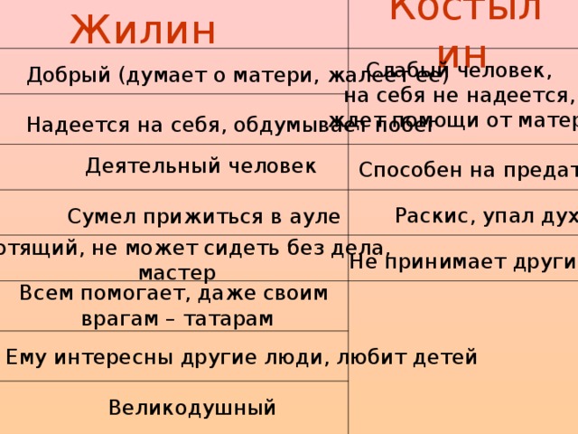 План рассказа кавказский пленник саша черный 5 класс