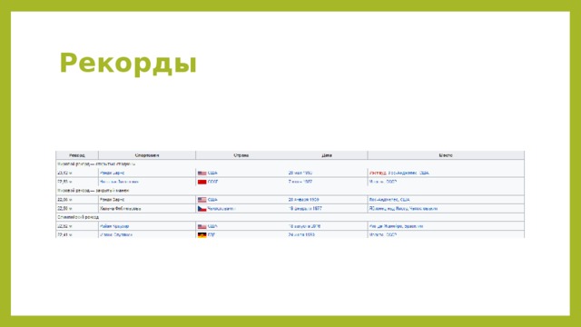 Рекорды 