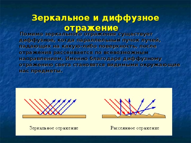 Зеркальное и рассеянное отражение света презентация