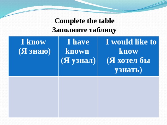  Complete the table  Заполните таблицу I know  (Я знаю) I have known (Я узнал)  I would like to know (Я хотел бы узнать) 