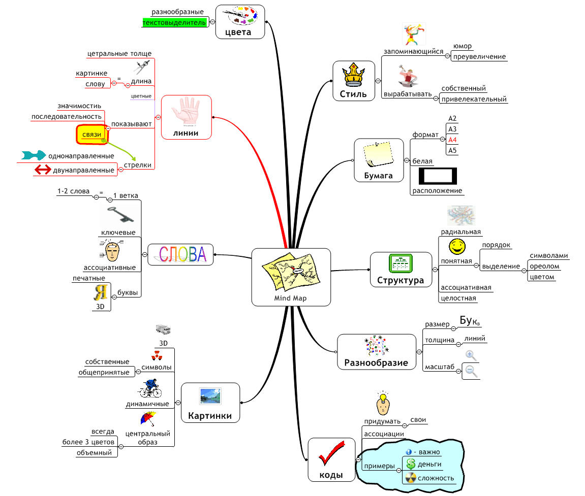 Графический редактор интеллект карта