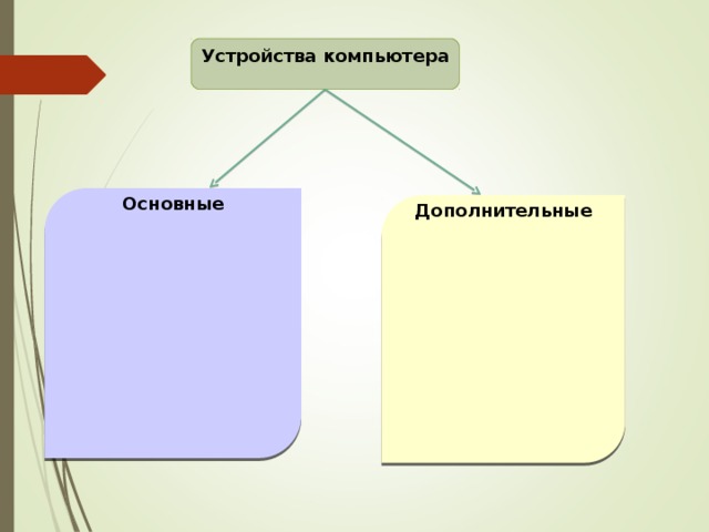 Для этого используют в основном. Основные и дополнительные.