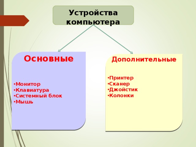 Тест что такое компьютер 3 класс