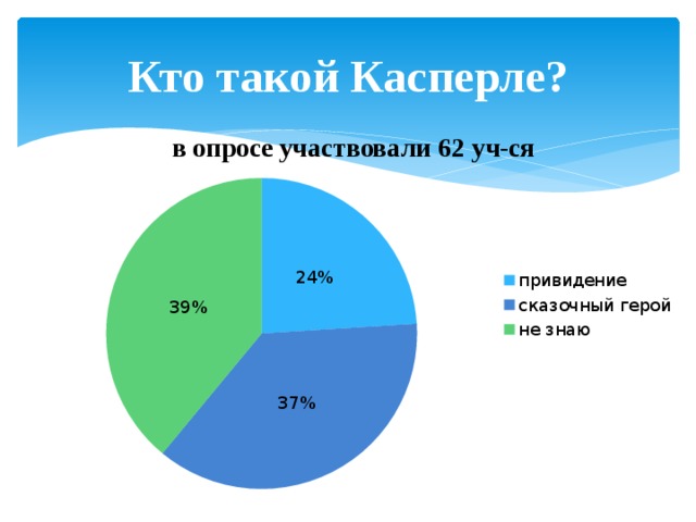 Кто такой касперле в немецком языке. Смотреть фото Кто такой касперле в немецком языке. Смотреть картинку Кто такой касперле в немецком языке. Картинка про Кто такой касперле в немецком языке. Фото Кто такой касперле в немецком языке