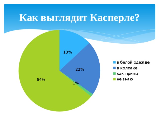 Кто такой касперле в немецком языке. Смотреть фото Кто такой касперле в немецком языке. Смотреть картинку Кто такой касперле в немецком языке. Картинка про Кто такой касперле в немецком языке. Фото Кто такой касперле в немецком языке
