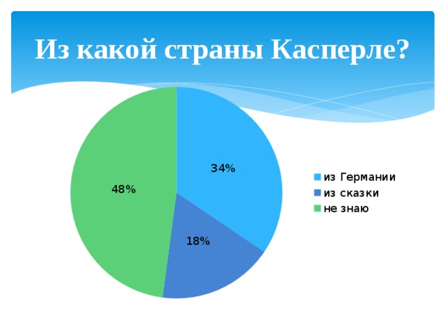 Кто такой касперле в немецком языке. Смотреть фото Кто такой касперле в немецком языке. Смотреть картинку Кто такой касперле в немецком языке. Картинка про Кто такой касперле в немецком языке. Фото Кто такой касперле в немецком языке