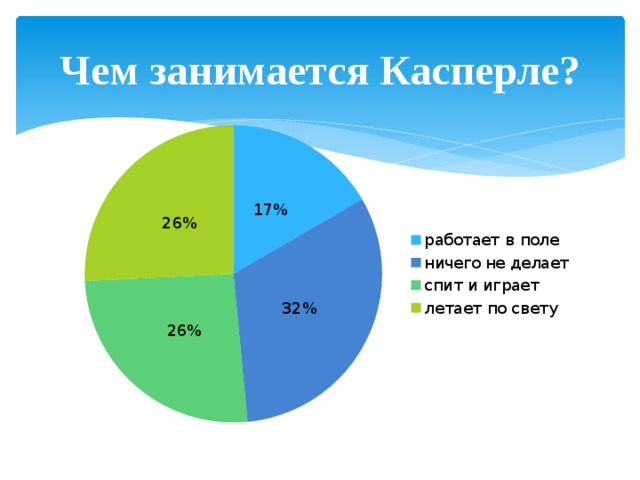 Кто такой касперле в немецком языке. Смотреть фото Кто такой касперле в немецком языке. Смотреть картинку Кто такой касперле в немецком языке. Картинка про Кто такой касперле в немецком языке. Фото Кто такой касперле в немецком языке