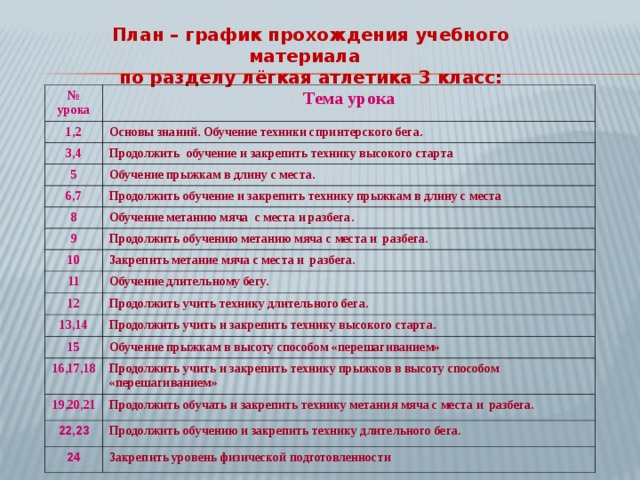 Годовой план график по физической культуре 3 класс