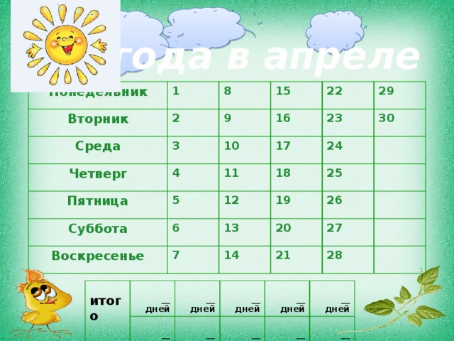 Погода в апреле Понедельник 1 Вторник 2 8 Среда 15 Четверг 3 9 16 4 10 Пятница 22 Суббота 5 17 11 23 29 18 30 6 Воскресенье 24 12 7 19 13 25 20 14 26 21 27 28  итого    __ дней   __ дней __ дней   __ дней __ дней  __ дней  __ дней __ дней  __ дней __ дней 