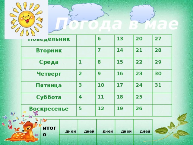 Погода в мае Понедельник Вторник Среда 6 Четверг 13 1 7 14 2 8 Пятница 20 3 15 9 Суббота 21 27 16 28 4 Воскресенье 22 10 11 17 5 29 23 18 30 24 12 31 25 19 26  итого    __ дней   __ дней __ дней   __ дней __ дней  __ дней  __ дней  __ дней __ дней __ дней 