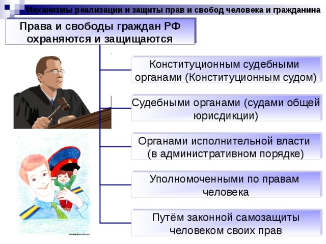Гарантия реализации