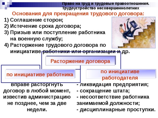 Трудовые правоотношения 7 класс обществознание проект