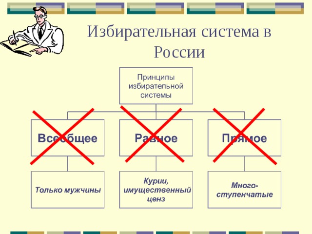 Реформа избирательной системы это пример деятельности Либеральные реформы Алексадра II