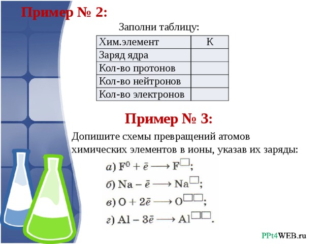 План разбора хим элемента