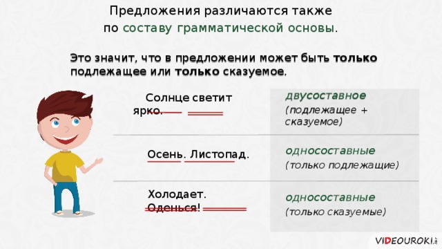 Укажите грамматическую основу предложения осень рисует художник а вспоминает лето