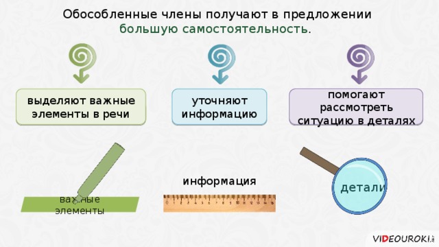  Обособленные члены получают в предложении большую самостоятельность . выделяют важные элементы в речи уточняют информацию помогают рассмотреть ситуацию в деталях информация детали важные элементы  