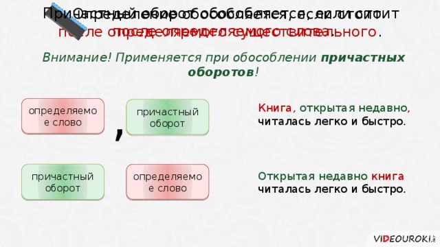 Причастный оборот обособляется, если стоит после определяемого слова . 2. Определение обособляется, если стоит после определяемого существительного . определяемое слово причастный оборот , определяемое слово причастный оборот Внимание! Применяется при обособлении причастных оборотов ! Книга, открытая недавно ,  читалась легко и быстро. Открытая недавно книга читалась легко и быстро. 4 