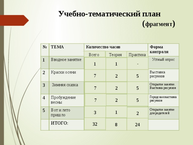 Тематические планы учебных курсов по психологии и журнал