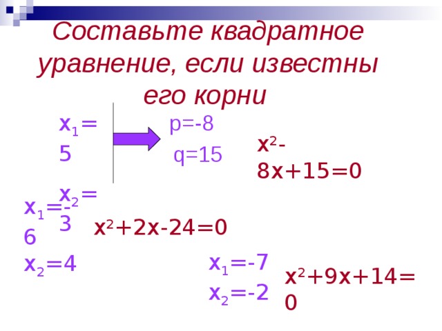 Составьте квадратное уравнение, если известны его корни  х 1 =5 х 2 =3 р=-8 х 2 -8х+15=0 q=15 х 1 =-6 х 2 =4 х 2 +2х-24=0 х 1 =-7 х 2 =-2 х 2 +9х+14=0