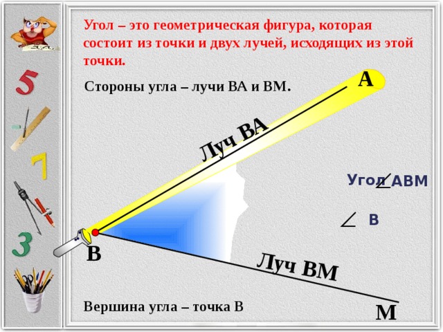 Луч ВА Луч ВМ Угол – это геометрическая фигура, которая состоит из точки и двух лучей, исходящих из этой точки. А Стороны угла – лучи ВА и ВМ.  Угол АВМ В В Вершина угла – точка В М 