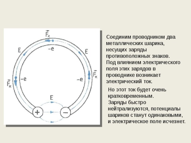 Соединим проводником два металлических шарика, несущих заряды противоположных знаков. Под влиянием электрического поля этих зарядов в проводнике возникает электрический ток. Но этот ток будет очень кратковременным. Заряды быстро нейтрализуются, потенциалы шариков станут одинаковыми, и электрическое поле исчезнет. 