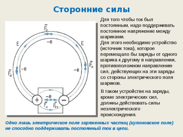 Сторонние силы Для того чтобы ток был постоянным, надо поддерживать постоянное напряжение между шариками. Для этого необходимо устройство (источник тока), которое перемещало бы заряды от одного шарика к другому в направлении, противоположном направлению сил, действующих на эти заряды со стороны электрического поля шариков. В таком устройстве на заряды, кроме электрических сил, должны действовать силы неэлектрического происхождения. Одно лишь электрическое поле заряженных частиц (кулоновское поле) не способно поддерживать постоянный ток в цепи. 