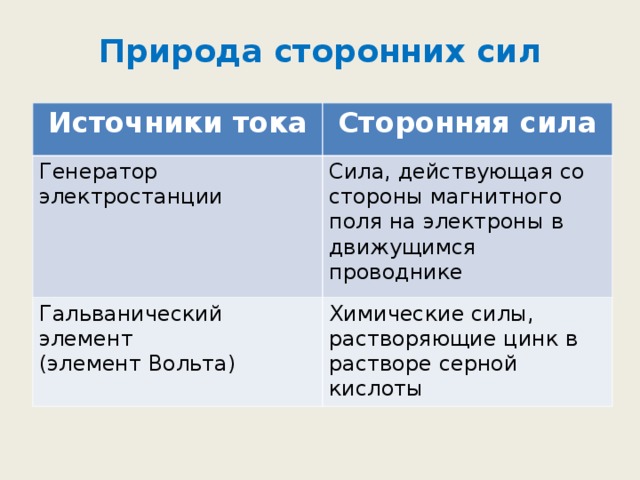 Природа сторонних сил Источники тока Сторонняя сила Генератор электростанции Сила, действующая со стороны магнитного поля на электроны в движущимся проводнике Гальванический элемент (элемент Вольта) Химические силы, растворяющие цинк в растворе серной кислоты 