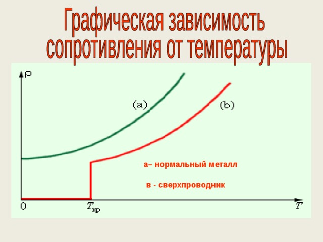 Нормальный металл. Таблица сверхпроводников. Сверхпроводники 2 рода примеры. Сверхпроводники примеры металлов. Сверхпроводники какие металлы.