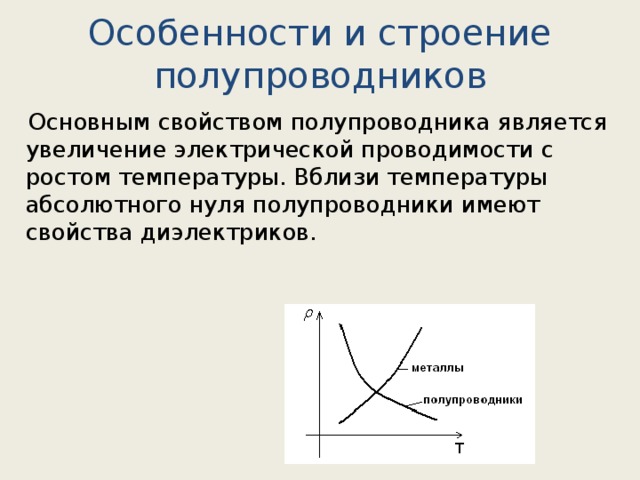 Увеличение электрической. Строение полупроводника. Особенности строения полупроводников. Примеры полупроводников и их строение. Внутренняя структура полупроводников.