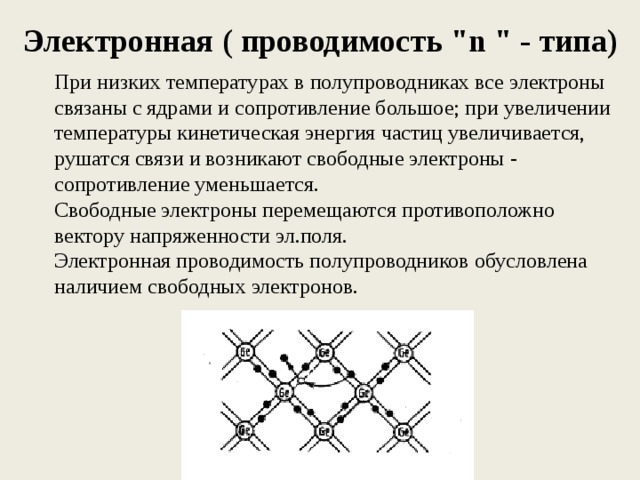 Проводимость полупроводников