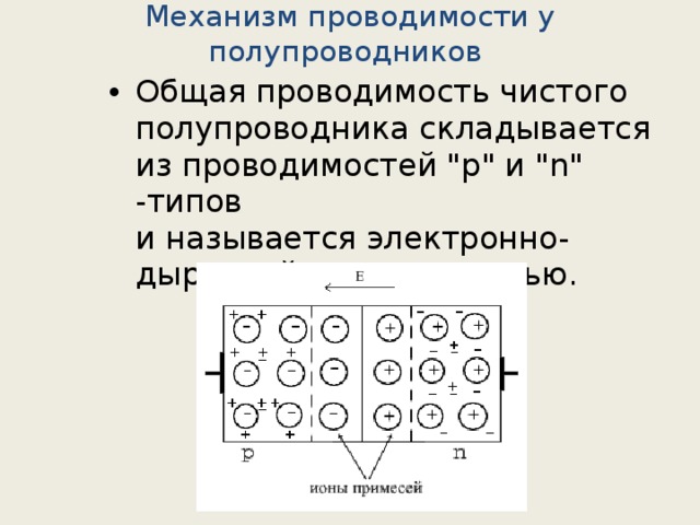 Схема полупроводника n типа