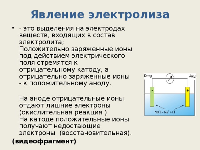 Электролиз в физике презентация