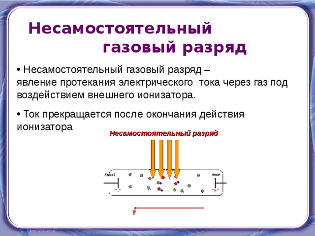 Презентация физика по теме плазма 10 класс