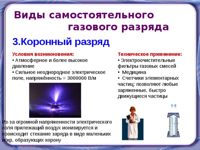 Презентация физика по теме плазма 10 класс