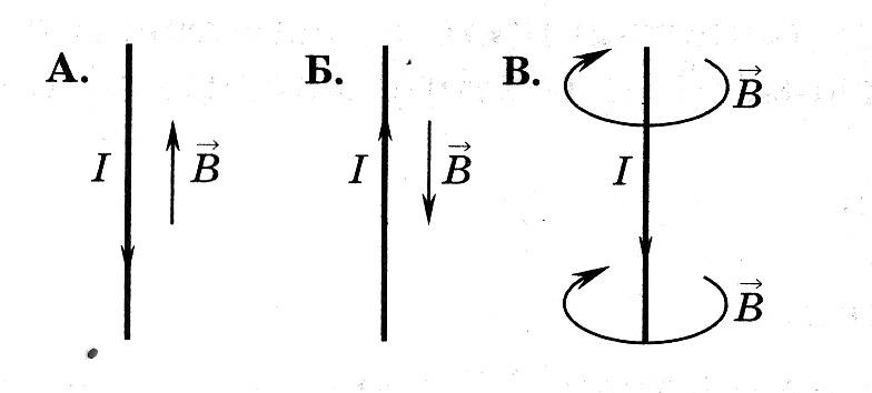 На каком из рисунков правильно показано направление индукции