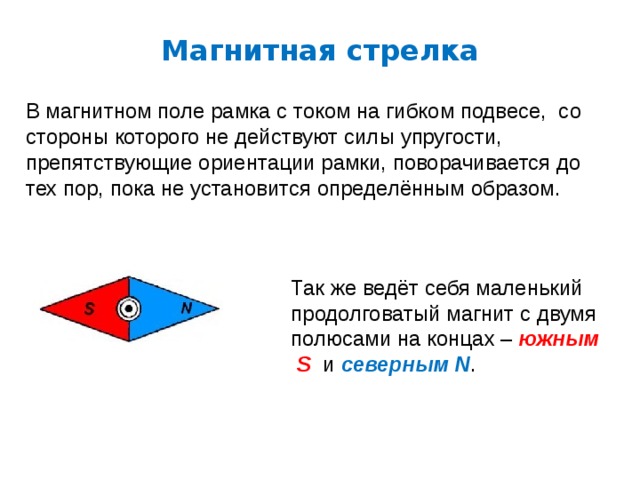 Магнитная стрелка В магнитном поле рамка с током на гибком подвесе, со стороны которого не действуют силы упругости, препятствующие ориентации рамки, поворачивается до тех пор, пока не установится определённым образом. Так же ведёт себя маленький продолговатый магнит с двумя полюсами на концах – южным S  и северным N . 