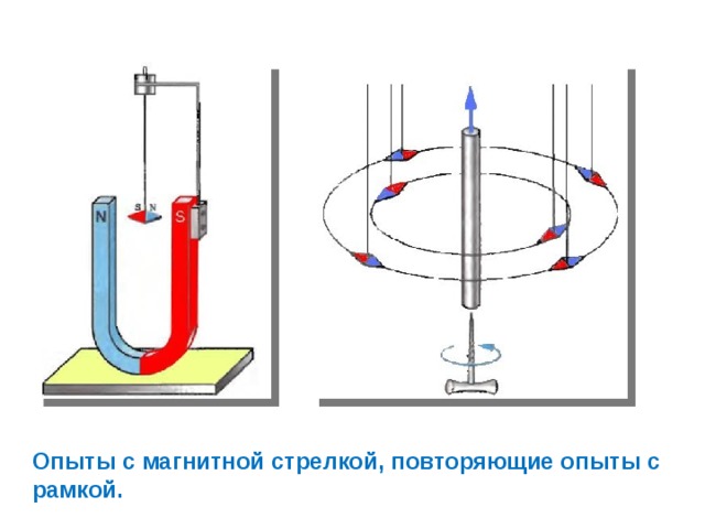 Опыты с магнитной стрелкой, повторяющие опыты с рамкой. 
