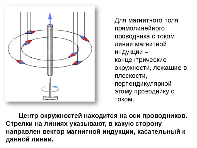 Для магнитного поля прямолинейного проводника с током линии магнитной индукции – концентрические окружности, лежащие в плоскости, перпендикулярной этому проводнику с током.  Центр окружностей находится на оси проводников. Стрелки на линиях указывают, в какую сторону направлен вектор магнитной индукции, касательный к данной линии. 