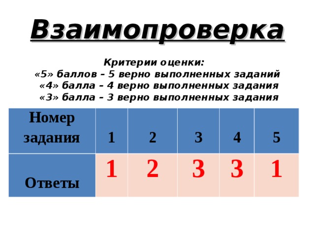 Взаимопроверка     Критерии оценки:  «5» баллов – 5 верно выполненных заданий  «4» балла – 4 верно выполненных задания  «3» балла – 3 верно выполненных задания    Номер задания   Ответы   1   2 1   3 2   4 3 3   5 1 