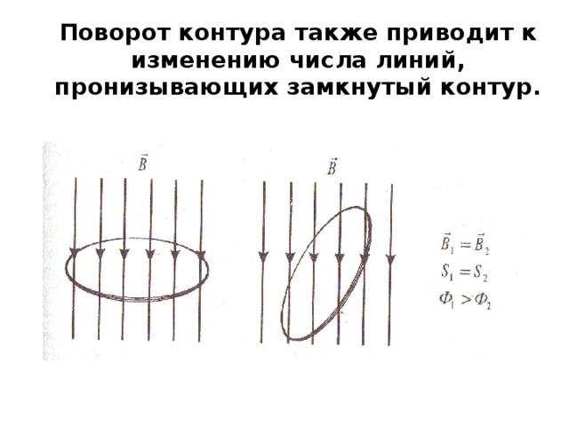 Контур в магнитном поле магнитный поток. Поворот контура приводит к изменению числа линий. Замкнутый контур с током в магнитном поле. Поворот контура приводит к изменению числа линий пронизывающих. Поворот контура в магнитном поле.