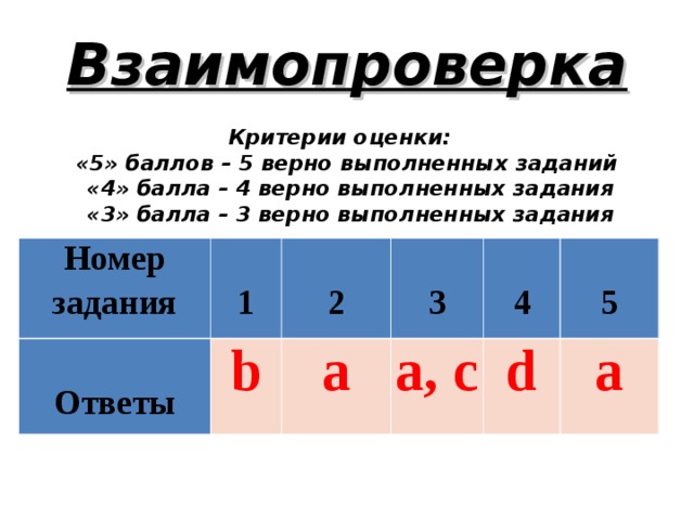 Взаимопроверка     Критерии оценки:  «5» баллов – 5 верно выполненных заданий  «4» балла – 4 верно выполненных задания  «3» балла – 3 верно выполненных задания    Номер задания   Ответы   1   2 b   3 a   4 а, с d   5 а 
