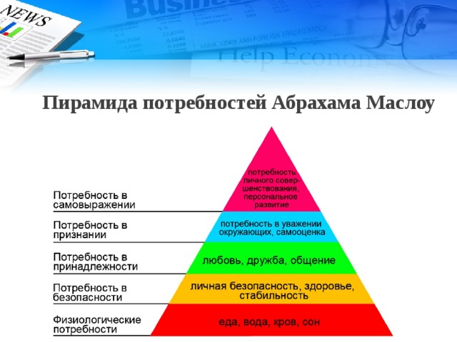 Пирамида абрахама маслоу