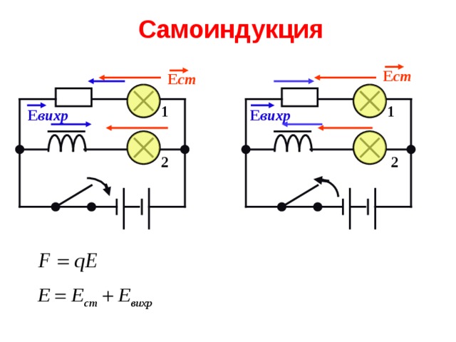 Эдс самоиндукции катушки. Самоиндукции поделка. Самоиндукция в DC-DC В обратном направлении. Самоиндукция опережение.